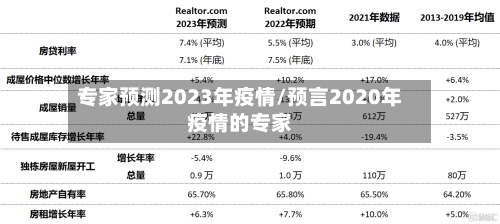 专家预测2023年疫情/预言2020年疫情的专家-第1张图片
