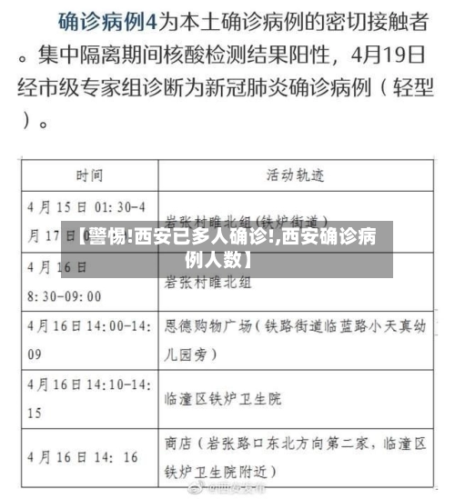 【警惕!西安已多人确诊!,西安确诊病例人数】-第2张图片
