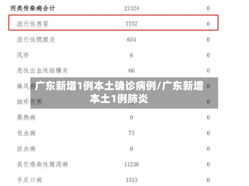 广东新增1例本土确诊病例/广东新增本土1例肺炎-第1张图片