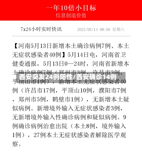 西安突发24例阳性/西安确诊14例-第2张图片