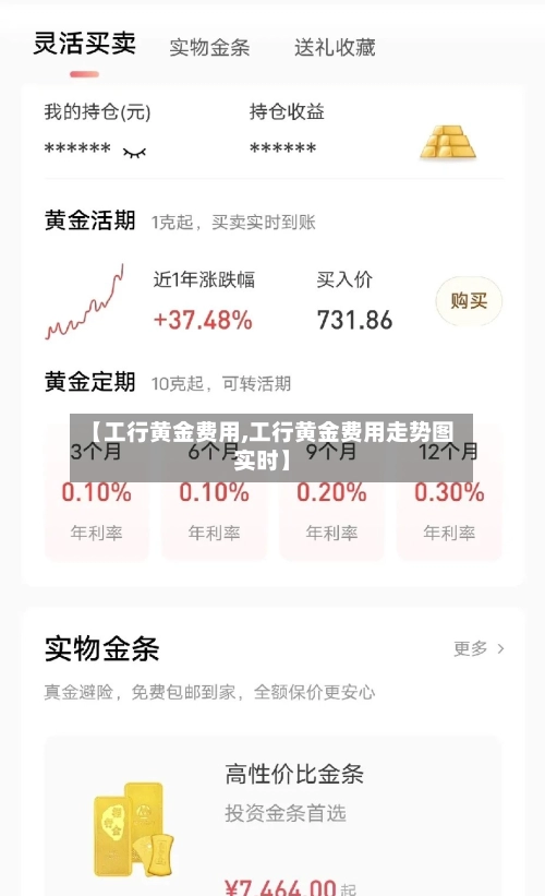 【工行黄金费用,工行黄金费用走势图实时】-第1张图片