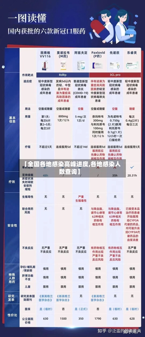 【全国各地感染高峰进度,各地感染人数查询】-第2张图片
