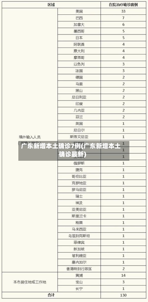 广东新增本土确诊7例(广东新增本土确诊最新)-第1张图片