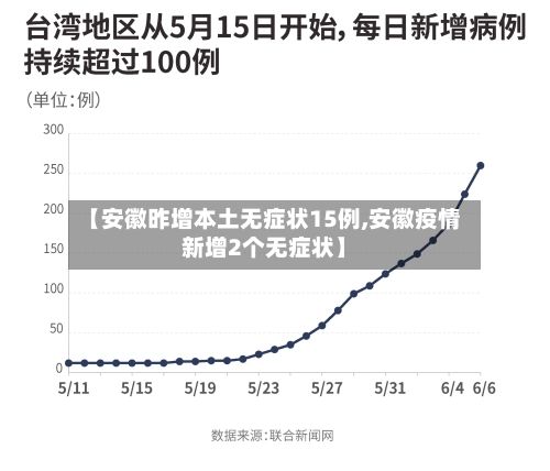 【安徽昨增本土无症状15例,安徽疫情新增2个无症状】-第1张图片