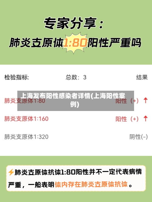 上海发布阳性感染者详情(上海阳性案例)-第1张图片