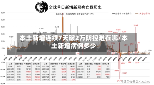 本土新增连续7天破2万防控难在哪/本土新增病例多少-第1张图片