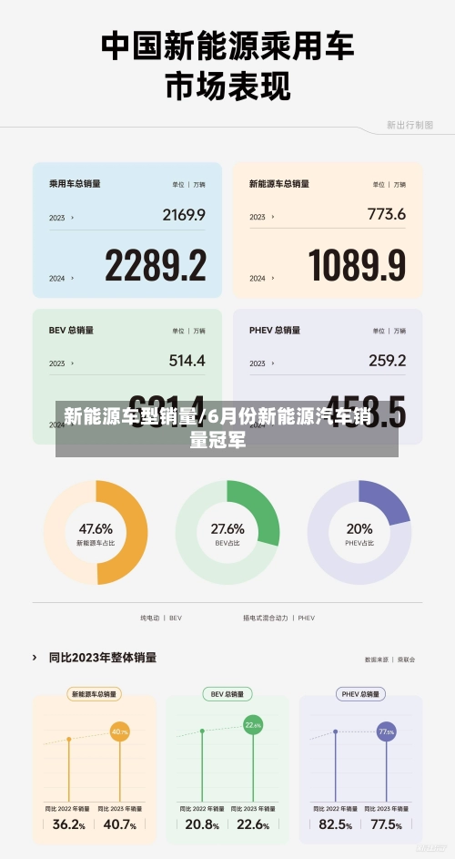 新能源车型销量/6月份新能源汽车销量冠军-第1张图片
