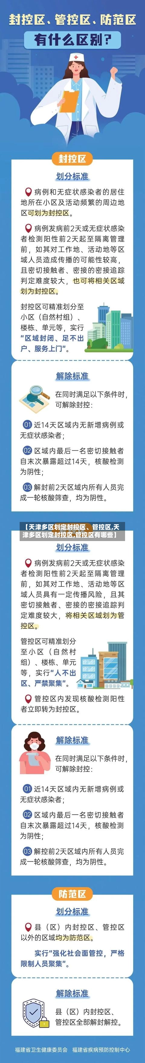 【天津多区划定封控区	、管控区,天津多区划定封控区,管控区有哪些】-第2张图片