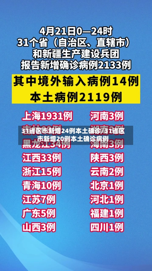 31省区市新增24例本土确诊/31省区市新增20例本土确诊病例