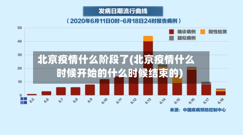 北京疫情什么阶段了(北京疫情什么时候开始的什么时候结束的)-第1张图片