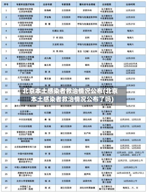 北京本土感染者救治情况公布(北京本土感染者救治情况公布了吗)-第1张图片