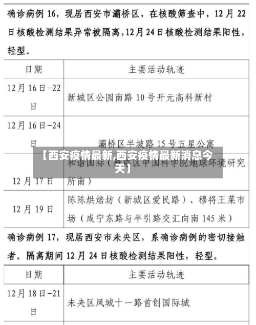 【西安疫情最新,西安疫情最新消息今天】-第1张图片