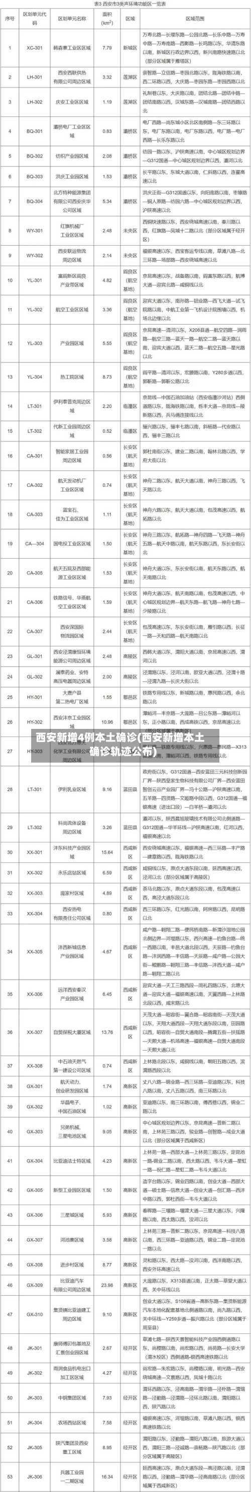 西安新增4例本土确诊(西安新增本土确诊轨迹公布)-第1张图片