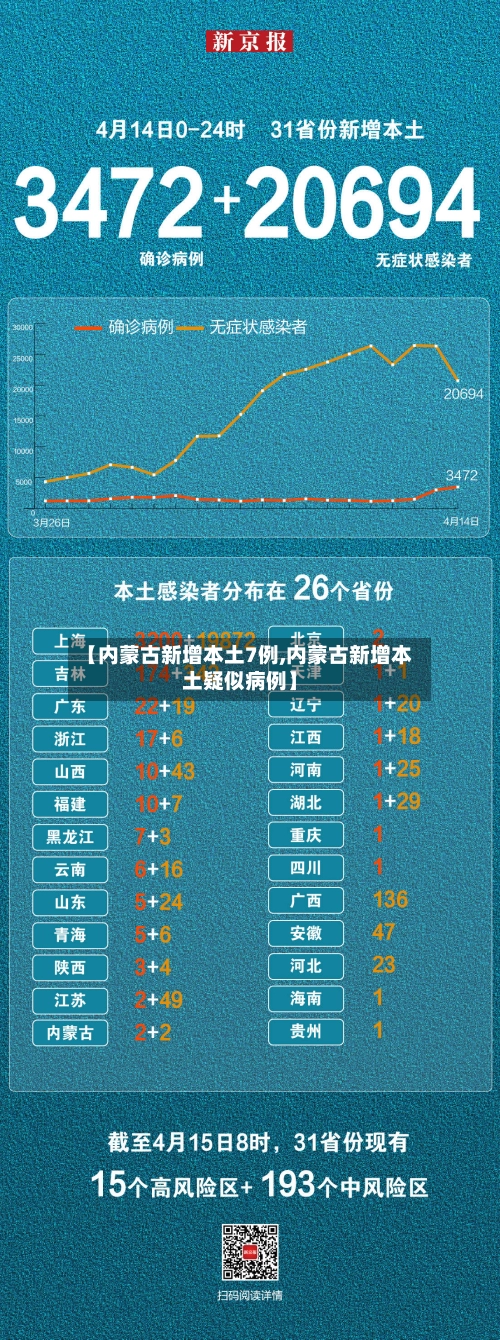【内蒙古新增本土7例,内蒙古新增本土疑似病例】