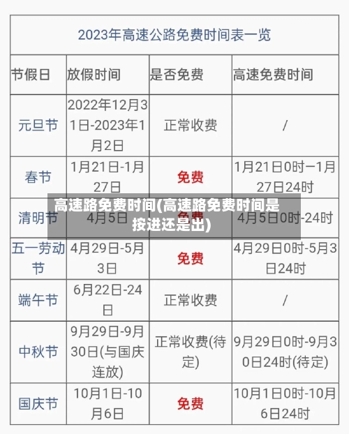 高速路免费时间(高速路免费时间是按进还是出)-第1张图片