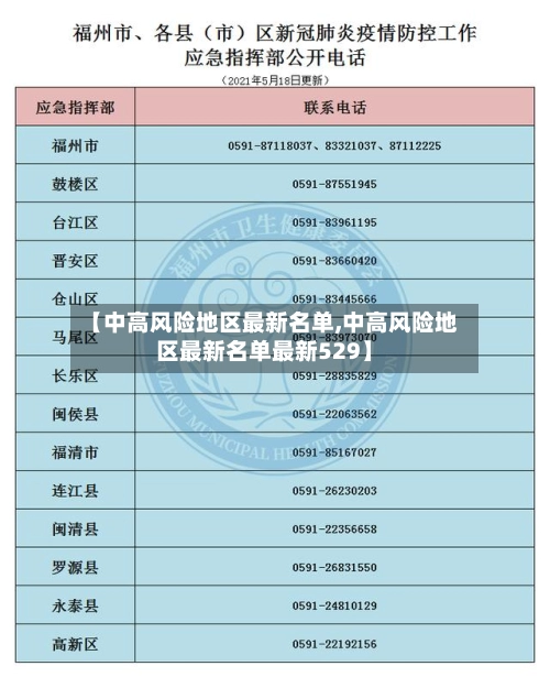 【中高风险地区最新名单,中高风险地区最新名单最新529】-第1张图片