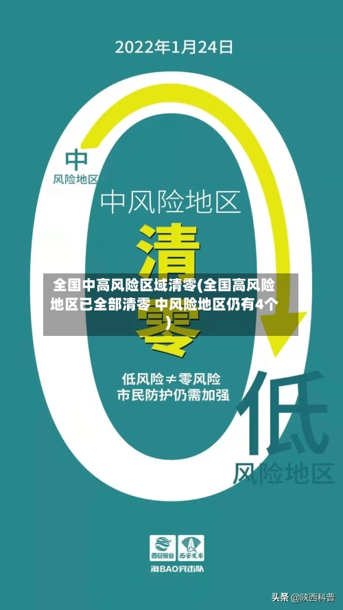 全国中高风险区域清零(全国高风险地区已全部清零 中风险地区仍有4个)-第1张图片