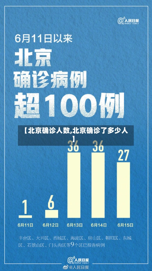 【北京确诊人数,北京确诊了多少人】-第1张图片