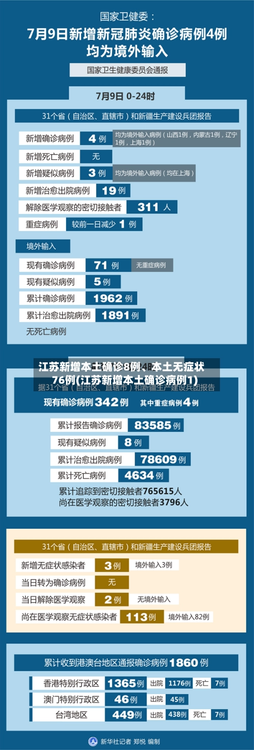 江苏新增本土确诊8例、本土无症状76例(江苏新增本土确诊病例1)-第1张图片