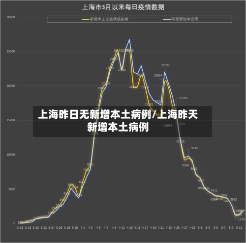 上海昨日无新增本土病例/上海昨天新增本土病例-第2张图片