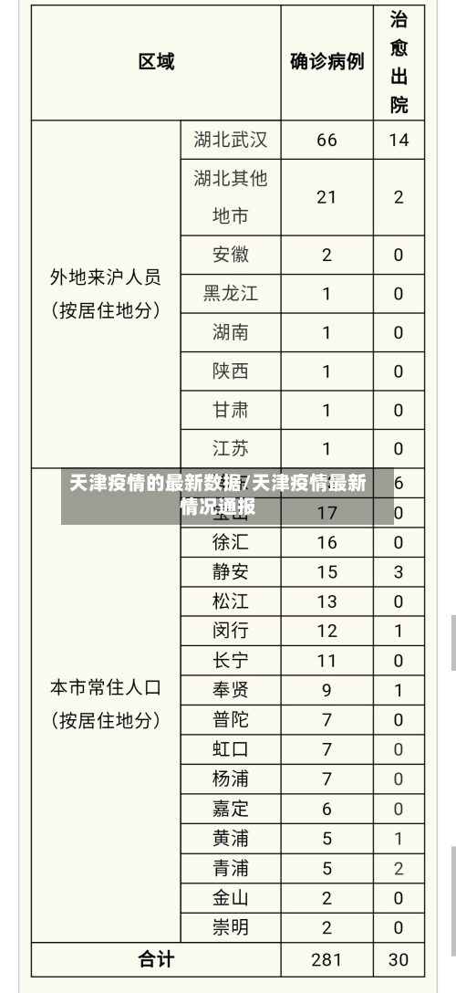 天津疫情的最新数据/天津疫情最新情况通报-第3张图片