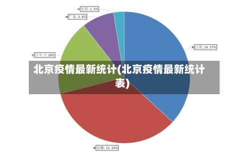 北京疫情最新统计(北京疫情最新统计表)-第1张图片