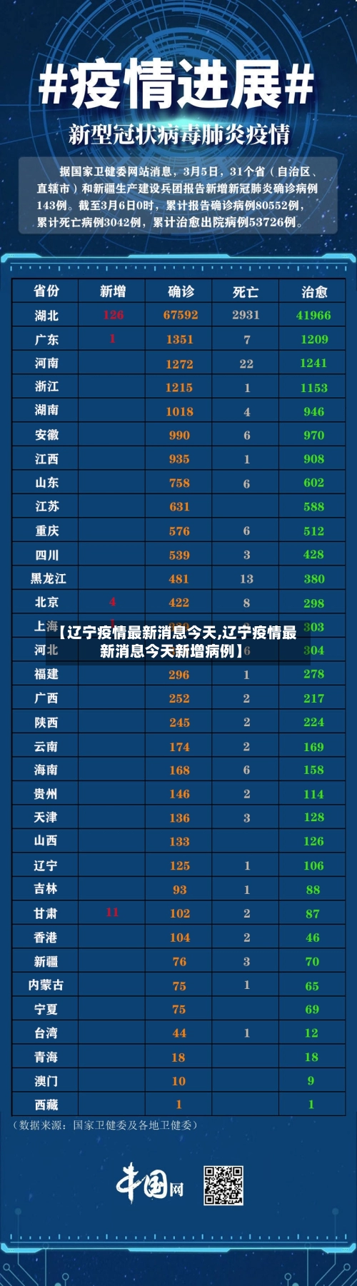 【辽宁疫情最新消息今天,辽宁疫情最新消息今天新增病例】-第2张图片