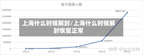 上海什么时候解封/上海什么时候解封恢复正常-第1张图片
