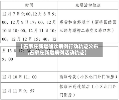 【石家庄新增确诊病例行动轨迹公布,石家庄新增病例活动轨迹】-第2张图片