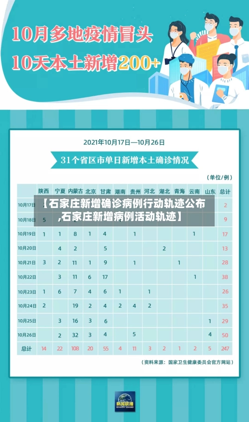 【石家庄新增确诊病例行动轨迹公布,石家庄新增病例活动轨迹】-第1张图片