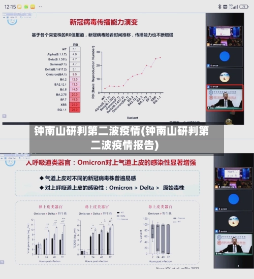 钟南山研判第二波疫情(钟南山研判第二波疫情报告)-第1张图片