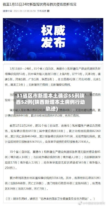 31省区市新增本土确诊55例陕西52例(陕西新增本土病例行动轨迹)-第1张图片