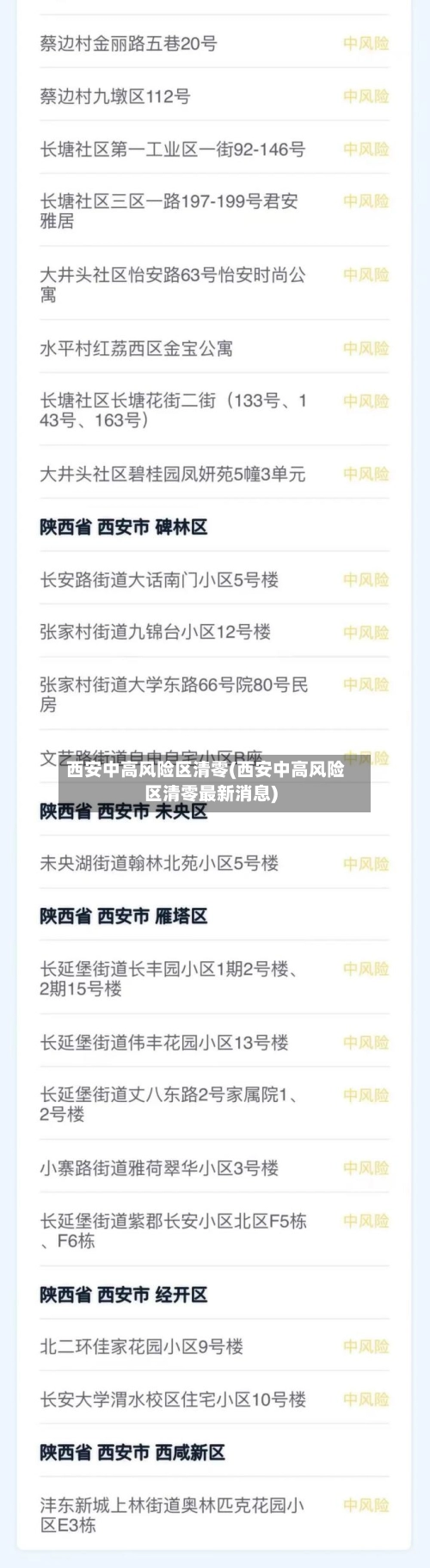 西安中高风险区清零(西安中高风险区清零最新消息)-第1张图片