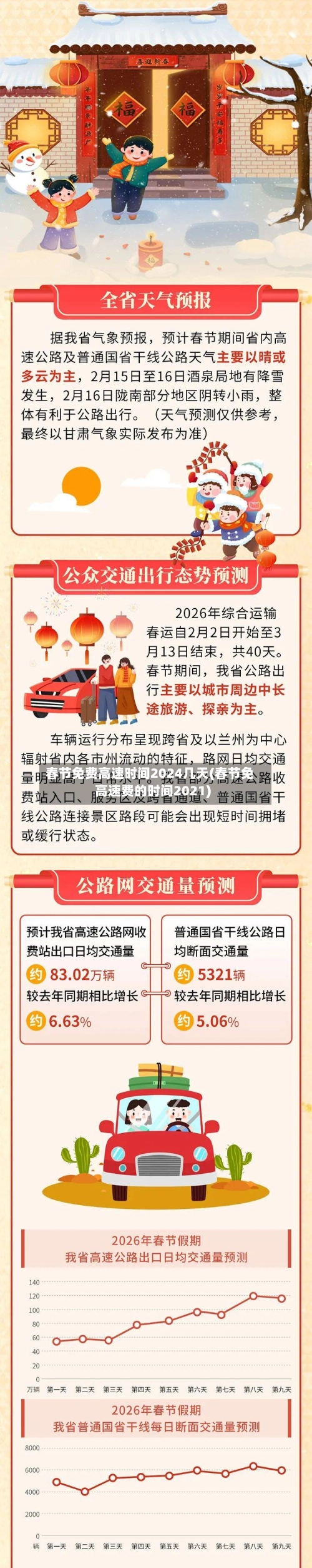 春节免费高速时间2024几天(春节免高速费的时间2021)-第3张图片