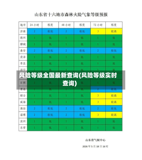 风险等级全国最新查询(风险等级实时查询)-第1张图片
