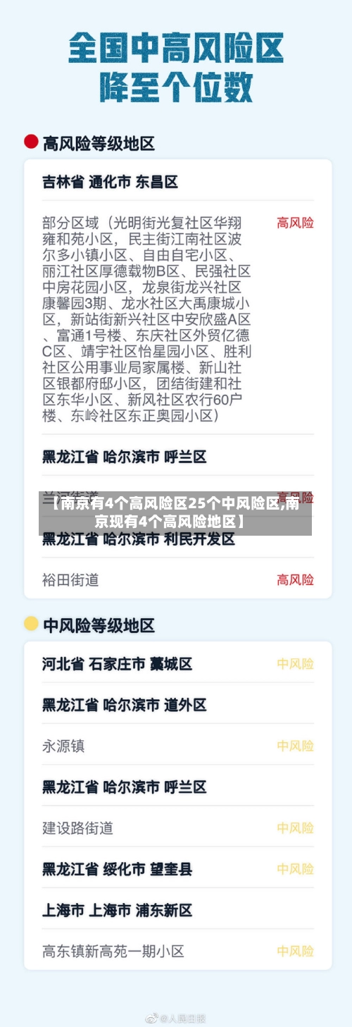 【南京有4个高风险区25个中风险区,南京现有4个高风险地区】-第1张图片