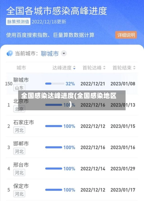 全国感染达峰进度(全国感染地区)-第1张图片