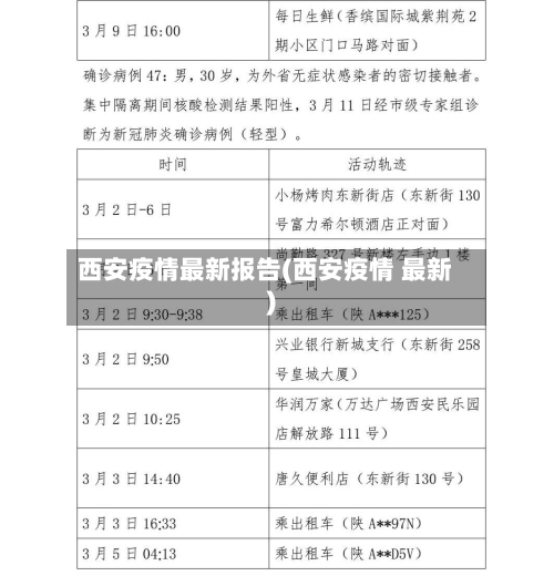 西安疫情最新报告(西安疫情 最新)-第1张图片