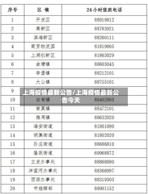 上海疫情最新公告/上海疫情最新公告今天-第1张图片
