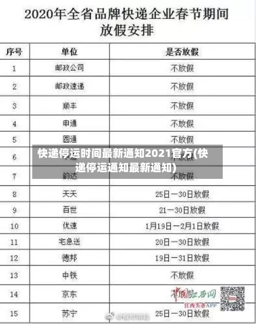 快递停运时间最新通知2021官方(快递停运通知最新通知)-第1张图片