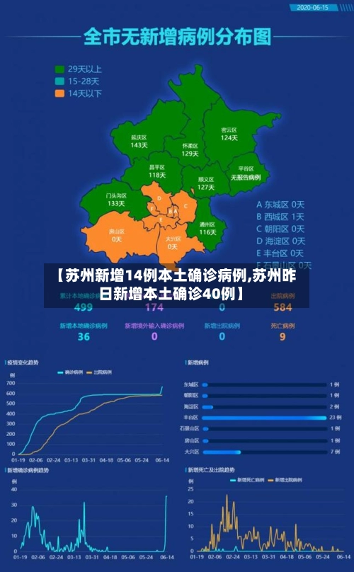 【苏州新增14例本土确诊病例,苏州昨日新增本土确诊40例】-第1张图片