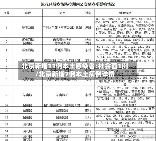 北京新增11例本土感染者:社会面1例/北京新增7例本土病例详情-第1张图片