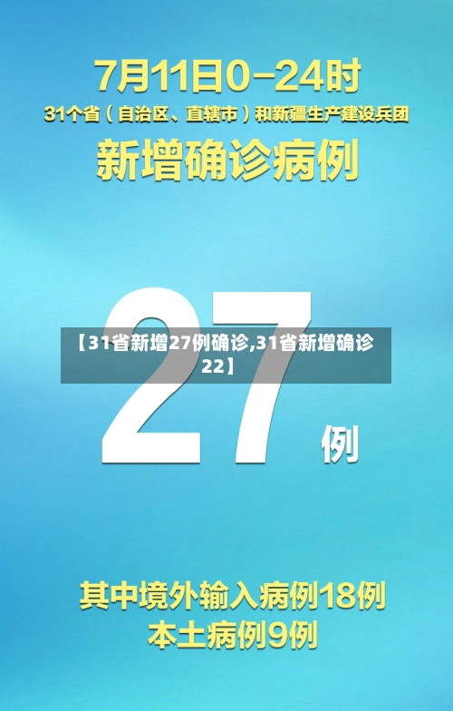 【31省新增27例确诊,31省新增确诊22】-第1张图片