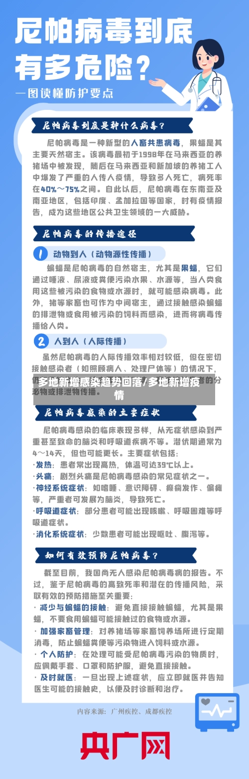 多地新增感染趋势回落/多地新增疫情-第1张图片