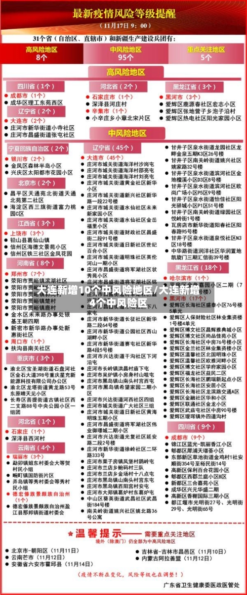 大连新增10个中风险地区/大连新增4个中风险区-第3张图片