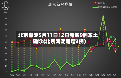 北京海淀5月11日12日新增9例本土确诊(北京海淀新增3例)-第1张图片