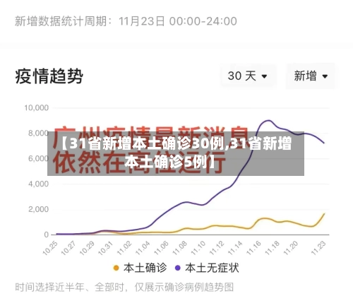 【31省新增本土确诊30例,31省新增本土确诊5例】-第1张图片