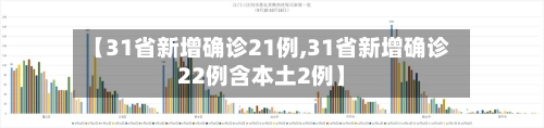 【31省新增确诊21例,31省新增确诊22例含本土2例】-第3张图片