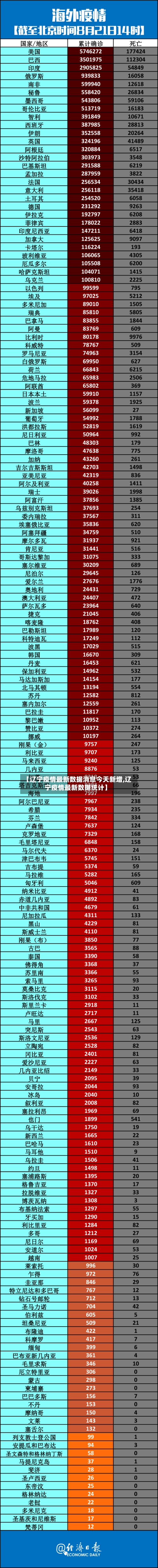 【辽宁疫情最新数据消息今天新增,辽宁疫情最新数据统计】
