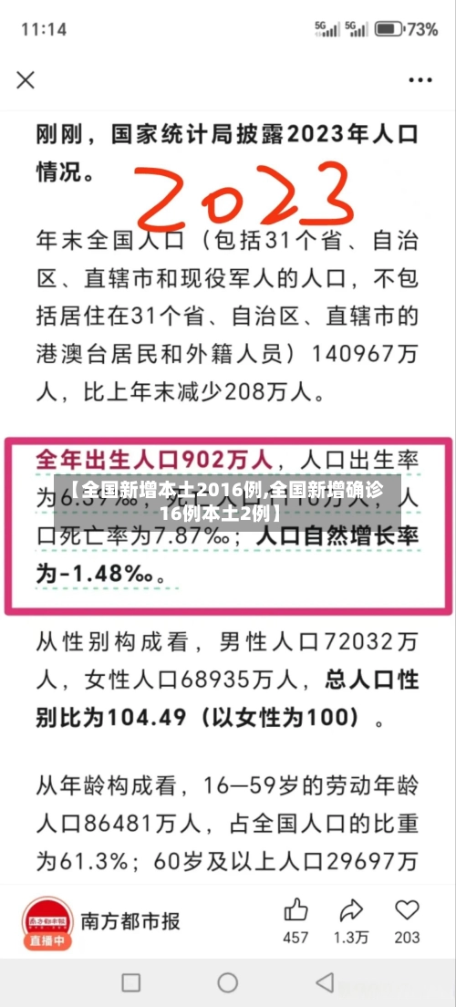 【全国新增本土2016例,全国新增确诊16例本土2例】-第1张图片